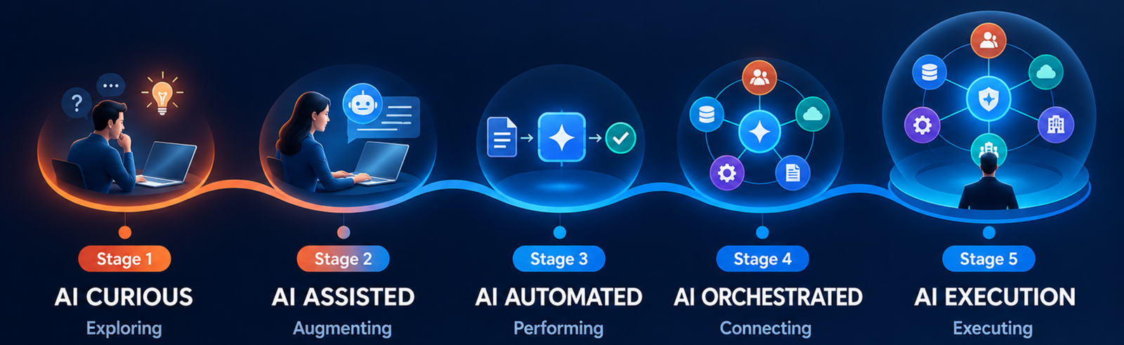 The Path to Autonomous Enterprise Execution
